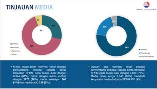 Media report dashboard visual