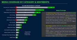 Social listening dashboard sample